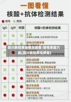 四川新冠感染情况调查:阳性率超六成(四川新冠肺炎感染)-第1张图片-建明新闻