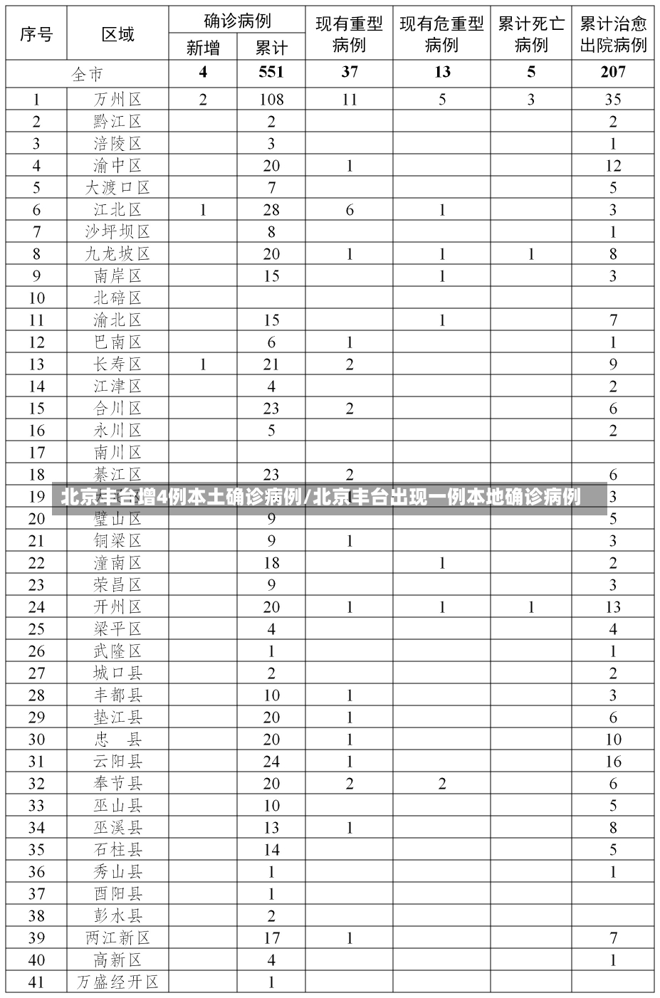 北京丰台增4例本土确诊病例/北京丰台出现一例本地确诊病例-第1张图片-建明新闻