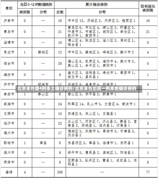 北京丰台增4例本土确诊病例/北京丰台出现一例本地确诊病例-第2张图片-建明新闻