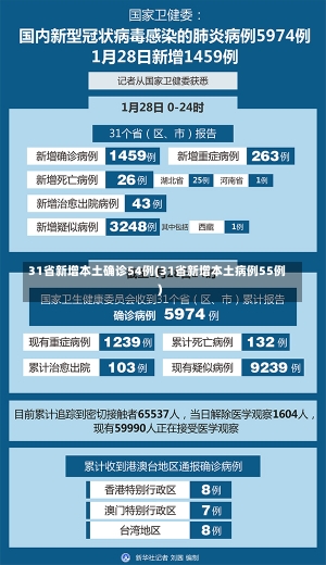 31省新增本土确诊54例(31省新增本土病例55例)-第1张图片-建明新闻