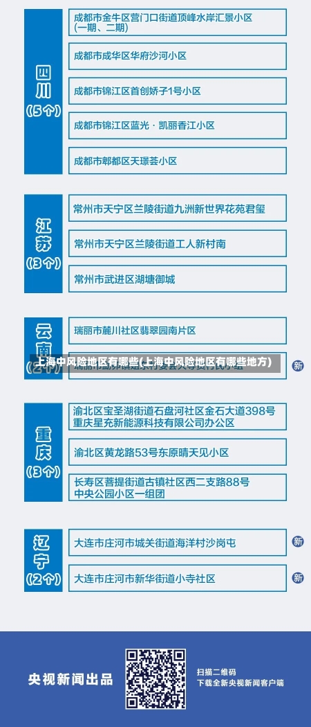 上海中风险地区有哪些(上海中风险地区有哪些地方)-第2张图片-建明新闻