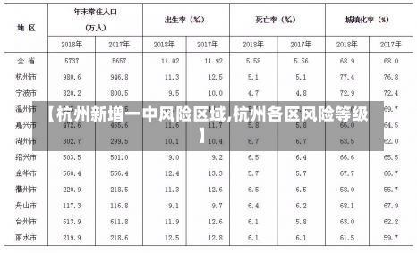 【杭州新增一中风险区域,杭州各区风险等级】-第2张图片-建明新闻