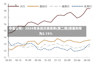 中金公司：2024年永续次级债券(第二期)票面利率为2.15%-第3张图片-建明新闻