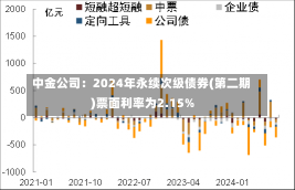 中金公司：2024年永续次级债券(第二期)票面利率为2.15%-第1张图片-建明新闻