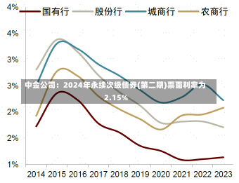 中金公司：2024年永续次级债券(第二期)票面利率为2.15%-第2张图片-建明新闻