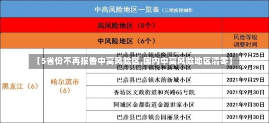 【5省份不再报告中高风险区,国内中高风险地区清零】-第1张图片-建明新闻