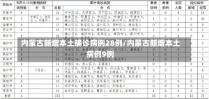 内蒙古新增本土确诊病例28例/内蒙古新增本土病例9例-第2张图片-建明新闻