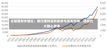 北银理财步艳红：银行理财应积极参与资本市场，培养壮大耐心资本-第3张图片-建明新闻