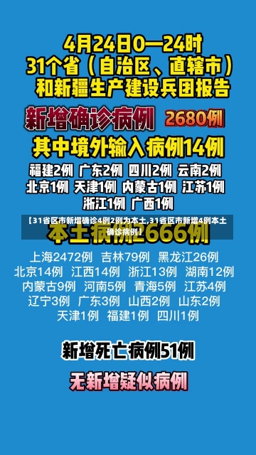 【31省区市新增确诊4例2例为本土,31省区市新增4例本土确诊病例】-第2张图片-建明新闻