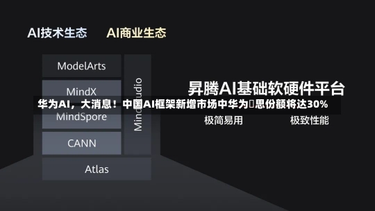 华为AI，大消息！中国AI框架新增市场中华为昇思份额将达30%-第2张图片-建明新闻