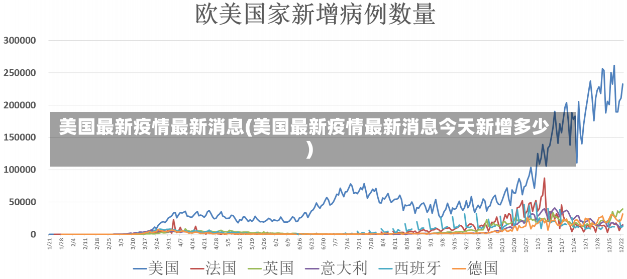 美国最新疫情最新消息(美国最新疫情最新消息今天新增多少)-第2张图片-建明新闻