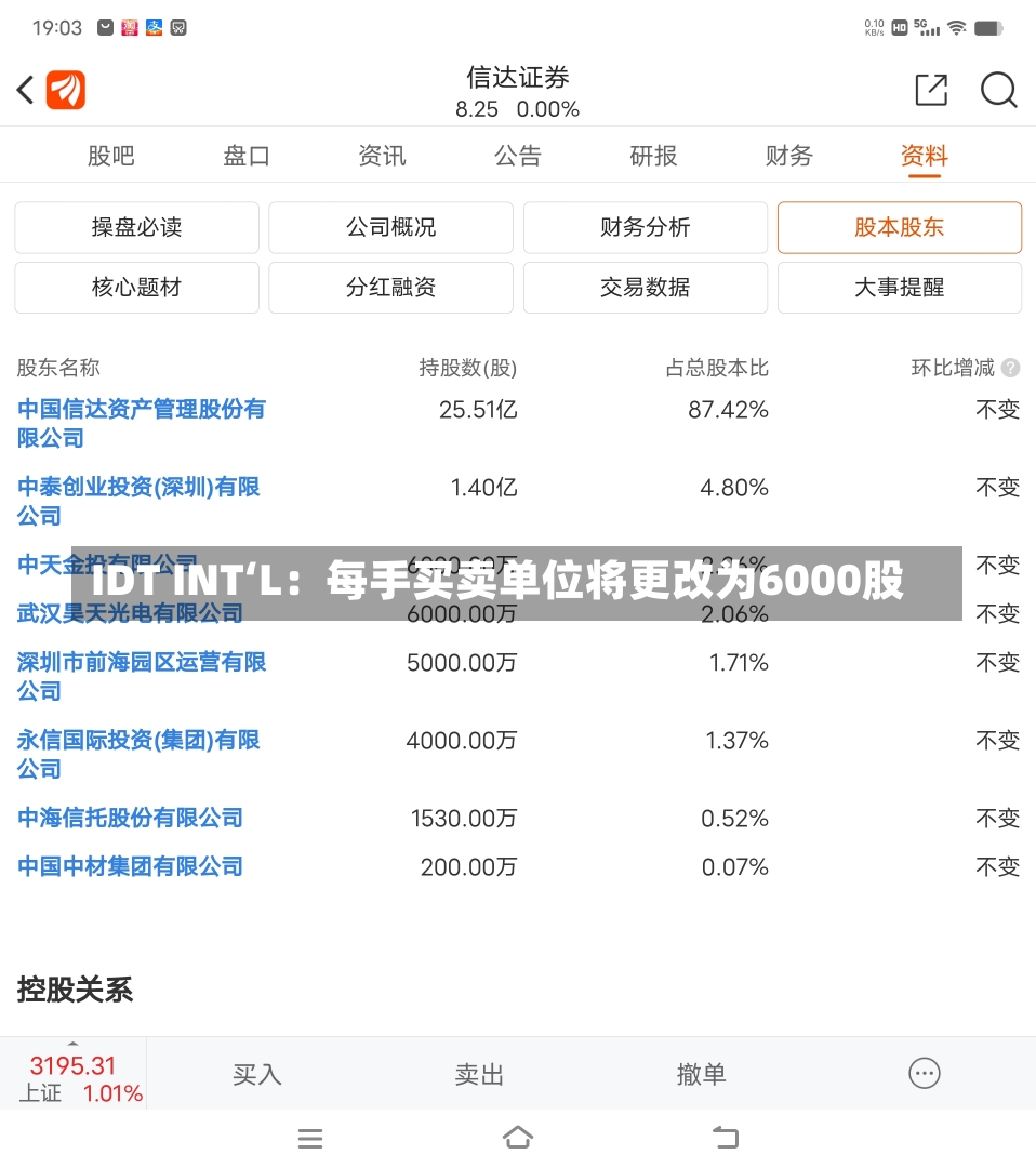 IDT INT‘L：每手买卖单位将更改为6000股-第1张图片-建明新闻