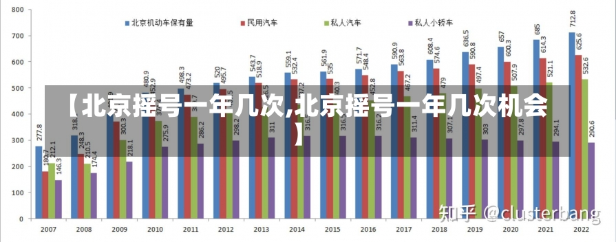 【北京摇号一年几次,北京摇号一年几次机会】-第2张图片-建明新闻