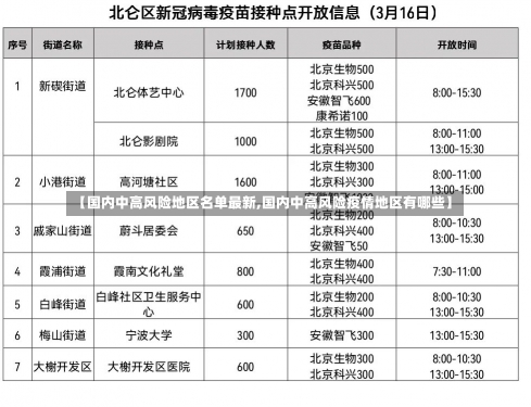 【国内中高风险地区名单最新,国内中高风险疫情地区有哪些】-第1张图片-建明新闻