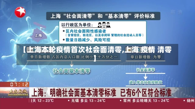 【上海本轮疫情首次社会面清零,上海 疫情 清零】-第1张图片-建明新闻