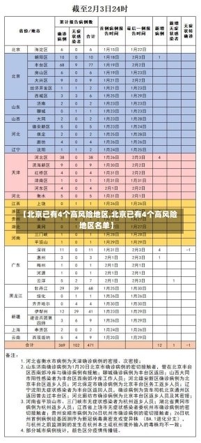 【北京已有4个高风险地区,北京已有4个高风险地区名单】-第1张图片-建明新闻