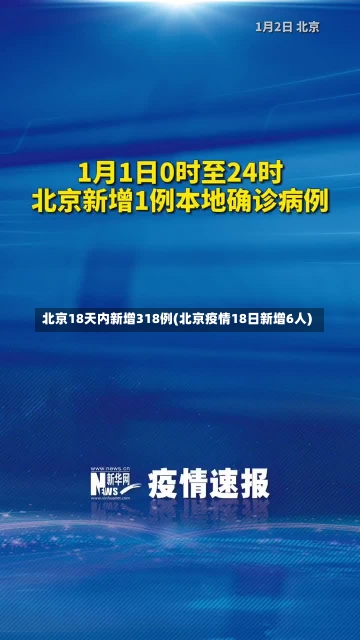 北京18天内新增318例(北京疫情18日新增6人)-第1张图片-建明新闻