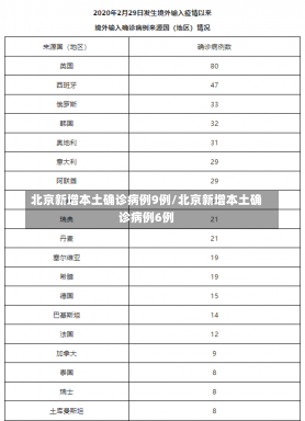 北京新增本土确诊病例9例/北京新增本土确诊病例6例-第1张图片-建明新闻