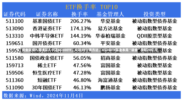 资金连续九周净买入中证A500ETF，A500ETF易方达、A500ETF基金本周“吸金”均超20亿元-第1张图片-建明新闻