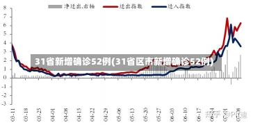 31省新增确诊52例(31省区市新增确诊52例)-第2张图片-建明新闻