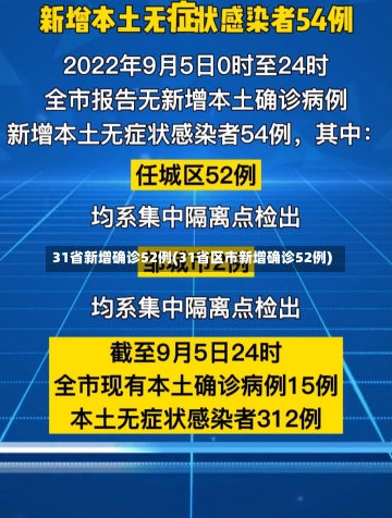 31省新增确诊52例(31省区市新增确诊52例)-第3张图片-建明新闻