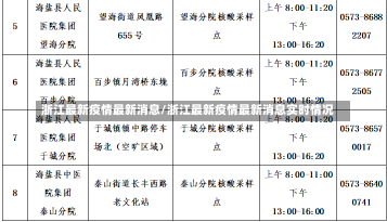 浙江最新疫情最新消息/浙江最新疫情最新消息实时情况-第1张图片-建明新闻