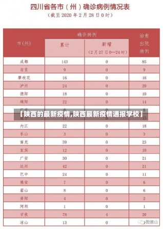 【陕西的最新疫情,陕西最新疫情通报学校】-第2张图片-建明新闻