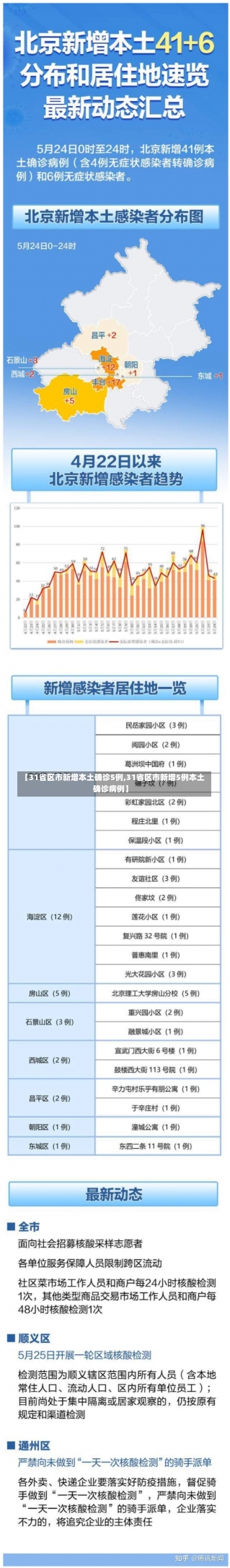 【31省区市新增本土确诊5例,31省区市新增5例本土确诊病例】-第1张图片-建明新闻