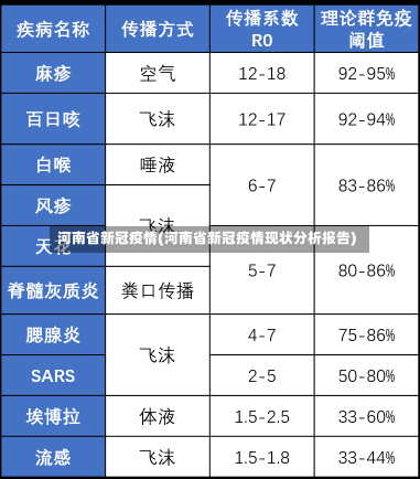 河南省新冠疫情(河南省新冠疫情现状分析报告)-第2张图片-建明新闻