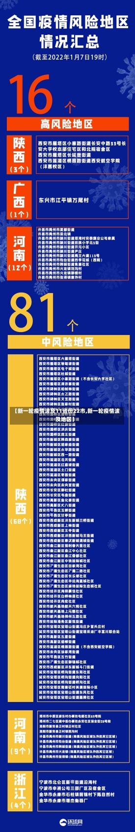 【新一轮疫情波及11省份22市,新一轮疫情波及地区】-第3张图片-建明新闻