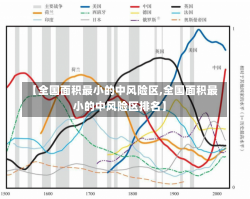 【全国面积最小的中风险区,全国面积最小的中风险区排名】-第1张图片-建明新闻