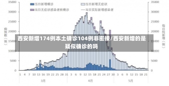 西安新增174例本土确诊104例非密接/西安新增的是疑似确诊的吗-第3张图片-建明新闻