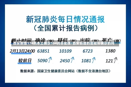 西安新增174例本土确诊104例非密接/西安新增的是疑似确诊的吗-第2张图片-建明新闻