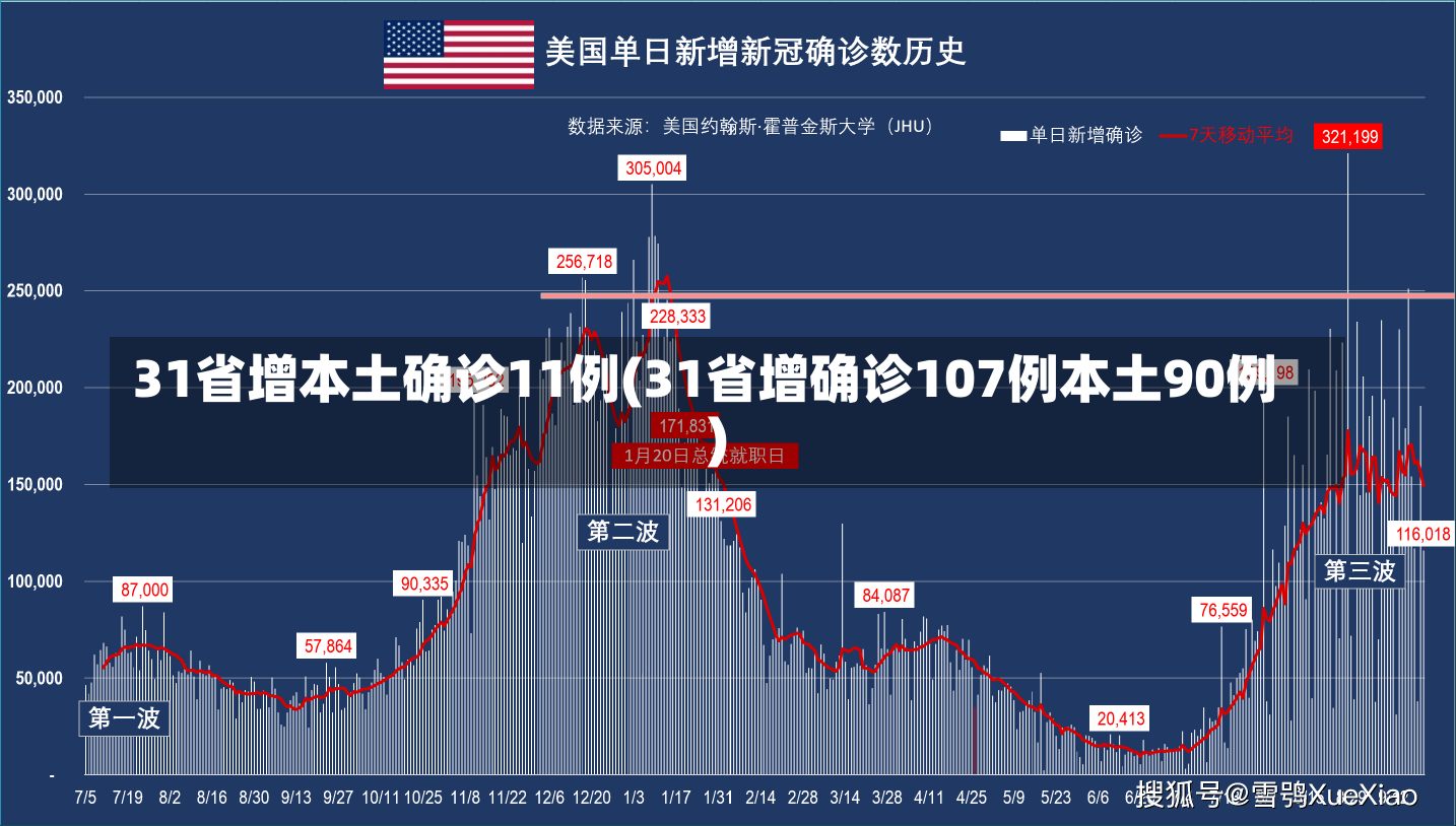 31省增本土确诊11例(31省增确诊107例本土90例)-第2张图片-建明新闻