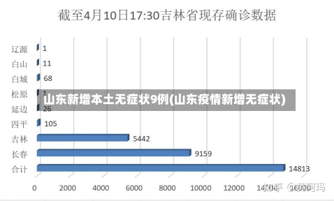 山东新增本土无症状9例(山东疫情新增无症状)-第1张图片-建明新闻