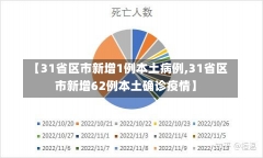 【31省区市新增1例本土病例,31省区市新增62例本土确诊疫情】-第2张图片-建明新闻