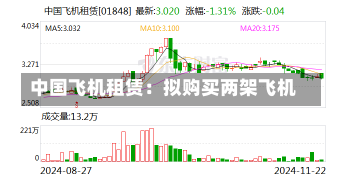 中国飞机租赁：拟购买两架飞机-第1张图片-建明新闻