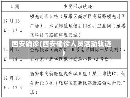 西安确诊(西安确诊人员活动轨迹)-第2张图片-建明新闻