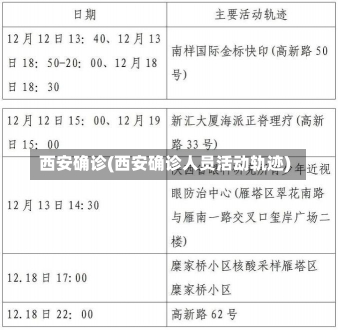 西安确诊(西安确诊人员活动轨迹)-第1张图片-建明新闻