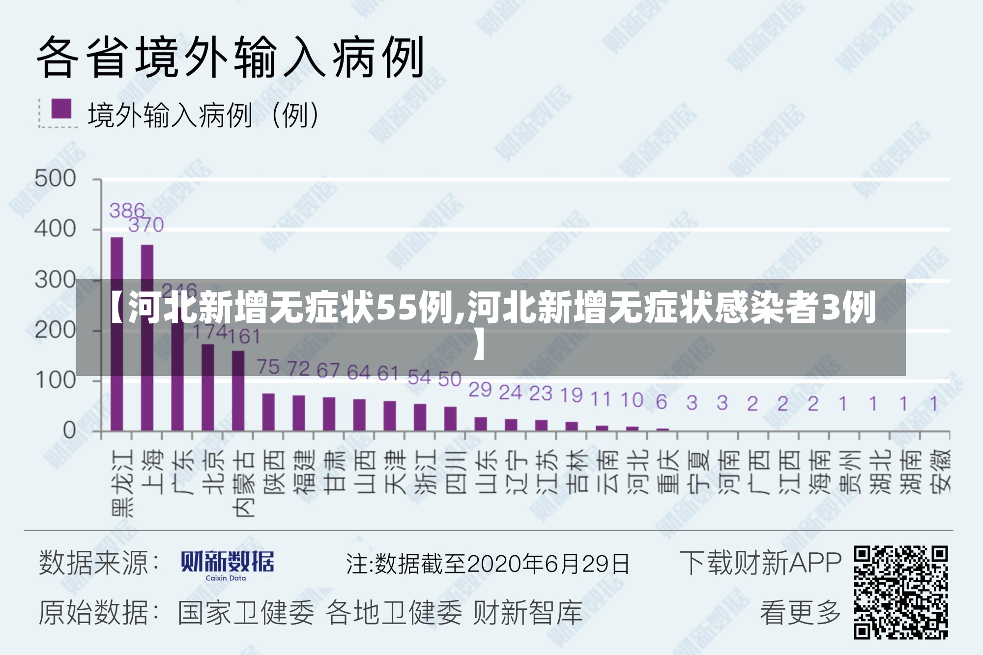 【河北新增无症状55例,河北新增无症状感染者3例】-第3张图片-建明新闻