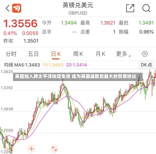 英国加入跨太平洋协定生效 成为英国退欧后最大的贸易协议-第1张图片-建明新闻