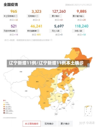 辽宁新增11例/辽宁新增11例本土确诊-第1张图片-建明新闻