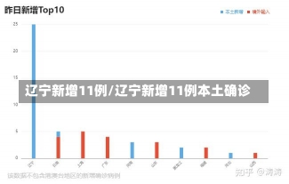 辽宁新增11例/辽宁新增11例本土确诊-第2张图片-建明新闻