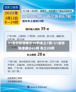 31省份新增确诊30例本土7例/31省份新增确诊43例 本土28例-第3张图片-建明新闻