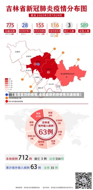 【全国最新的疫情,全国最新的疫情情况通报图】-第1张图片-建明新闻