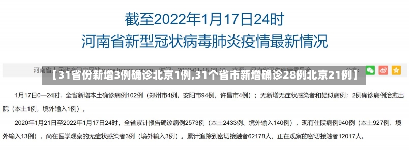 【31省份新增3例确诊北京1例,31个省市新增确诊28例北京21例】-第1张图片-建明新闻