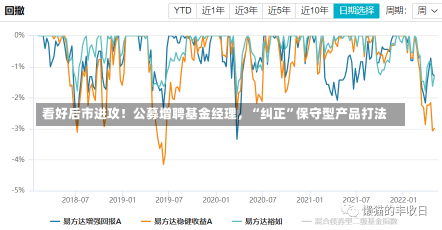 看好后市进攻！公募增聘基金经理，“纠正”保守型产品打法-第1张图片-建明新闻