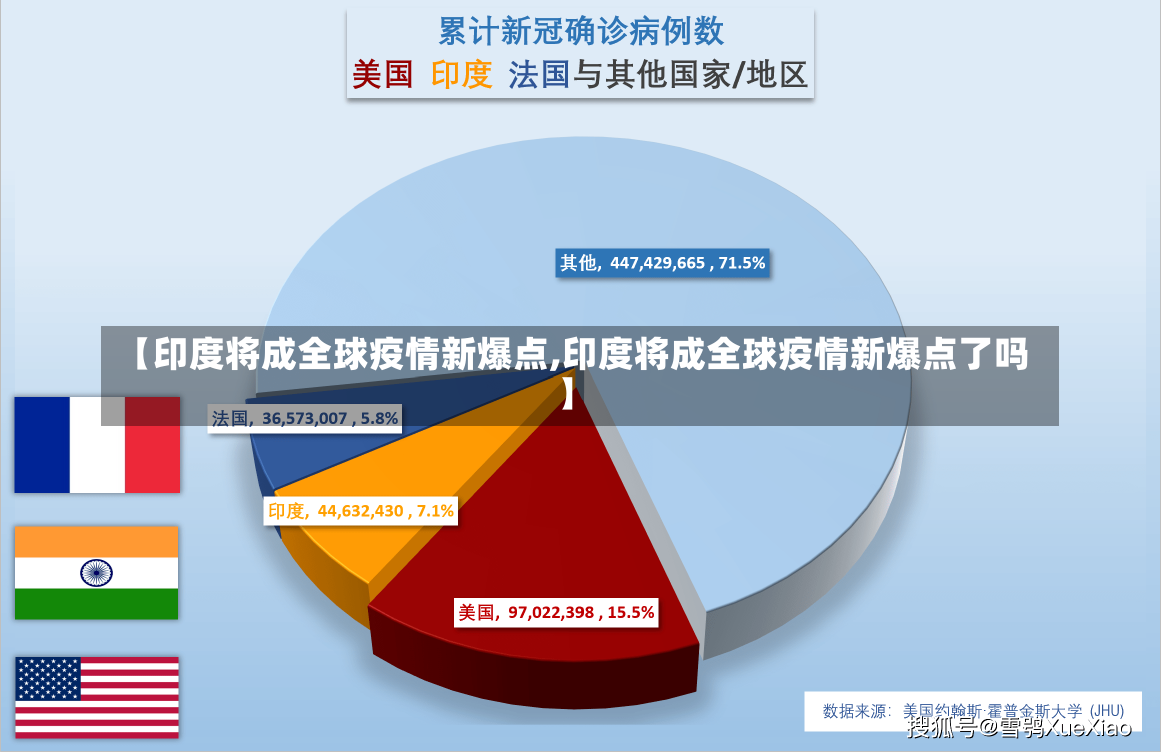 【印度将成全球疫情新爆点,印度将成全球疫情新爆点了吗】-第1张图片-建明新闻