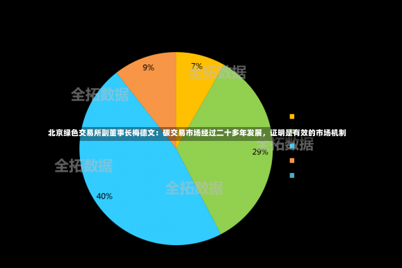 北京绿色交易所副董事长梅德文：碳交易市场经过二十多年发展，证明是有效的市场机制-第3张图片-建明新闻