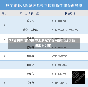 31省份新增11例本土涉辽宁等4省市(辽宁新增本土7例)-第1张图片-建明新闻